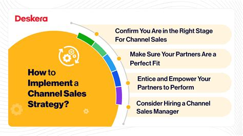 sales channel manager salary